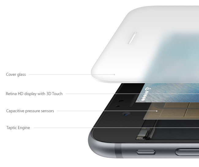 iphone 6 touch screen multitouch